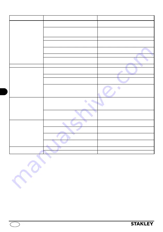 Stanley SXGP1300XFBE Manual Download Page 106