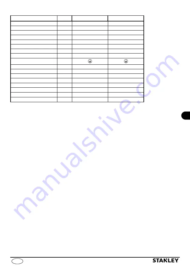 Stanley SXGP1300XFBE Manual Download Page 119