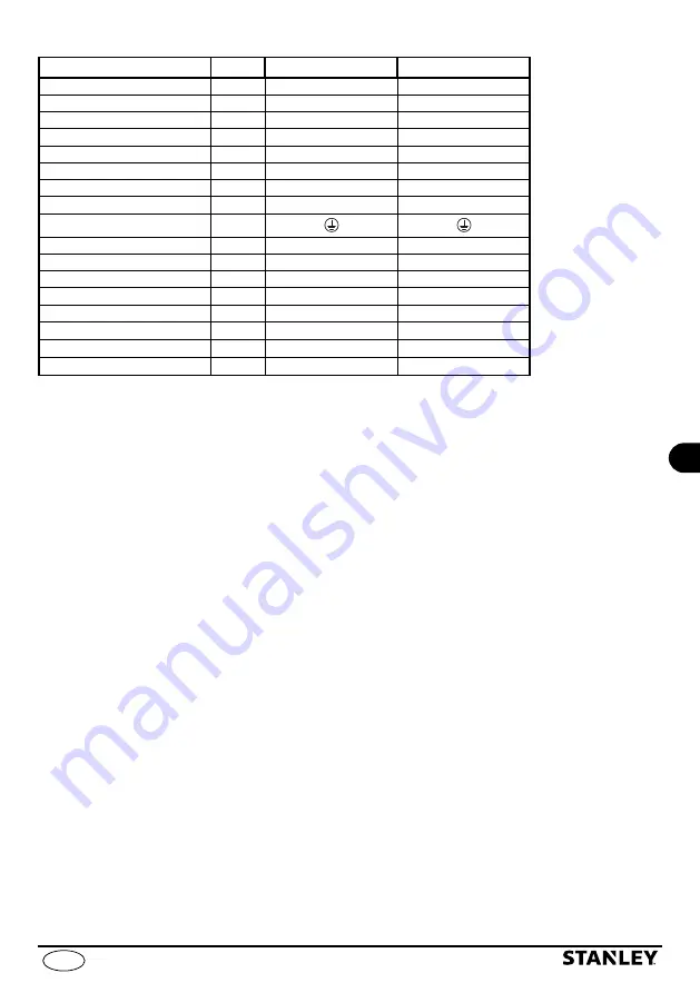 Stanley SXGP1300XFBE Manual Download Page 129