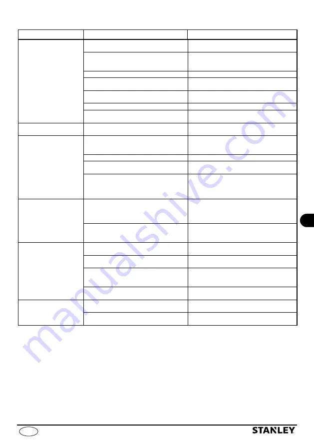 Stanley SXGP1300XFBE Manual Download Page 137