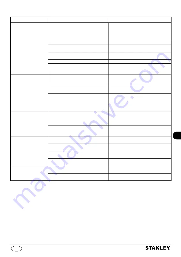 Stanley SXGP1300XFBE Manual Download Page 147