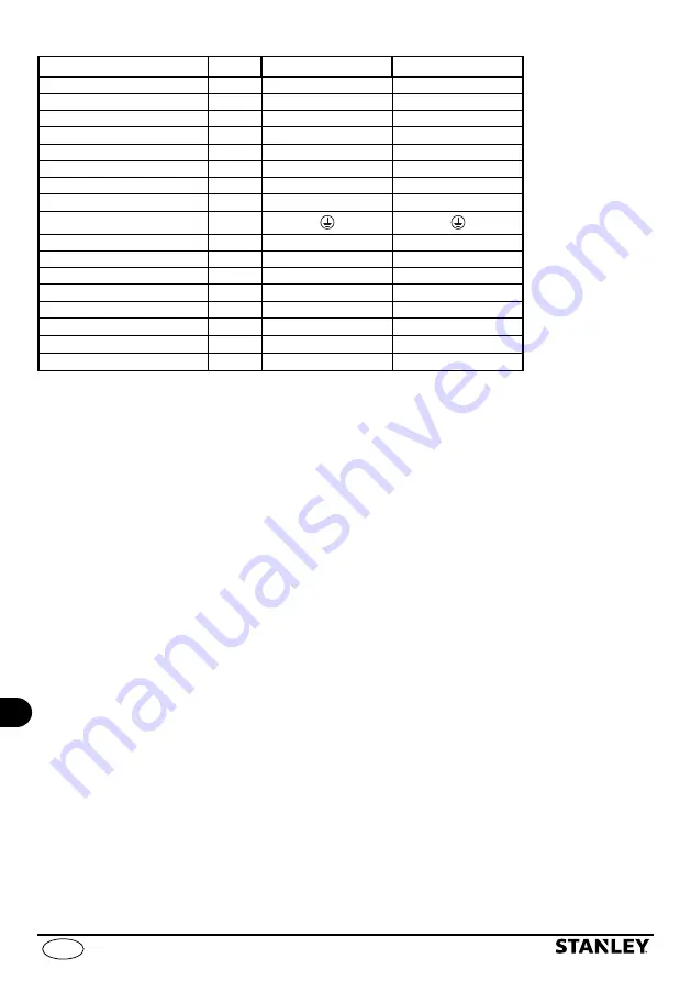 Stanley SXGP1300XFBE Manual Download Page 212