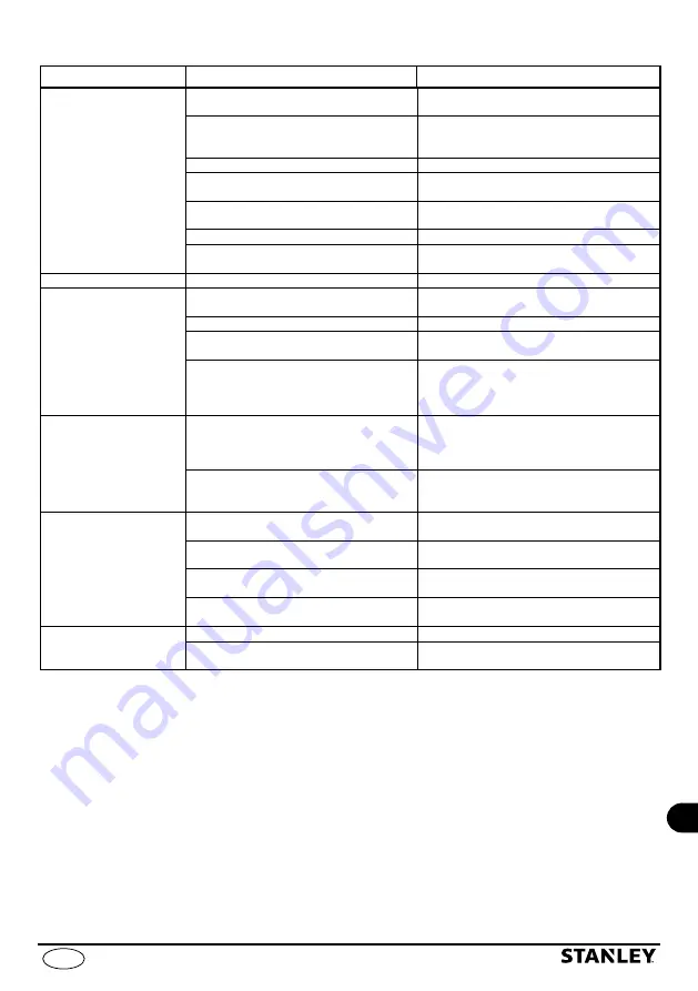 Stanley SXGP1300XFBE Manual Download Page 241