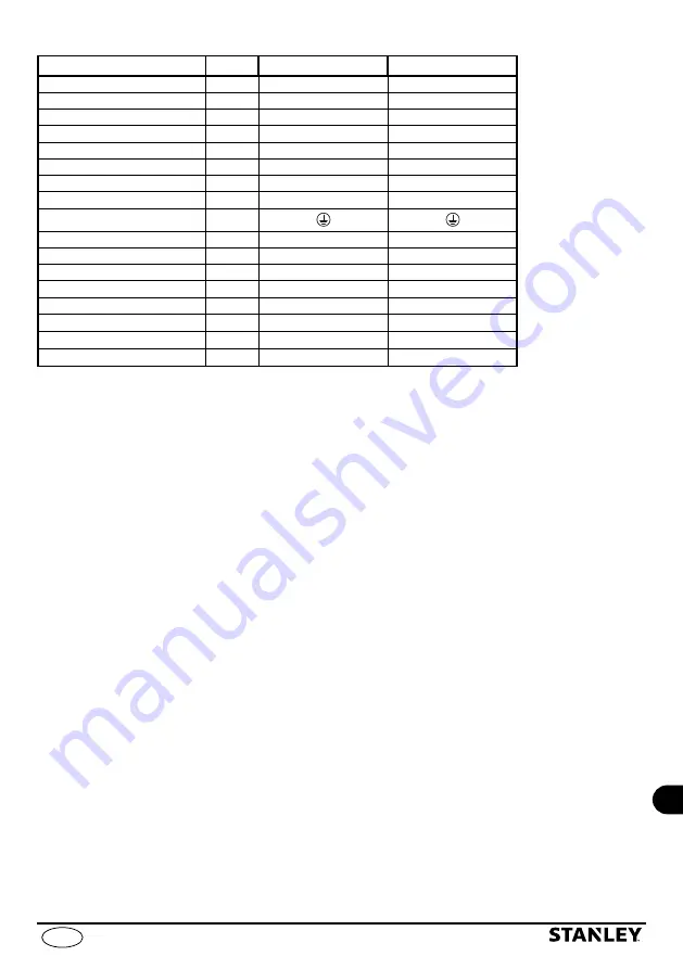 Stanley SXGP1300XFBE Manual Download Page 243