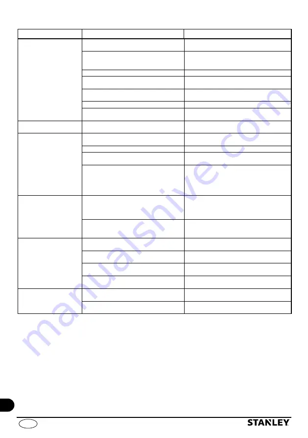 Stanley SXGP1300XFBE Manual Download Page 272