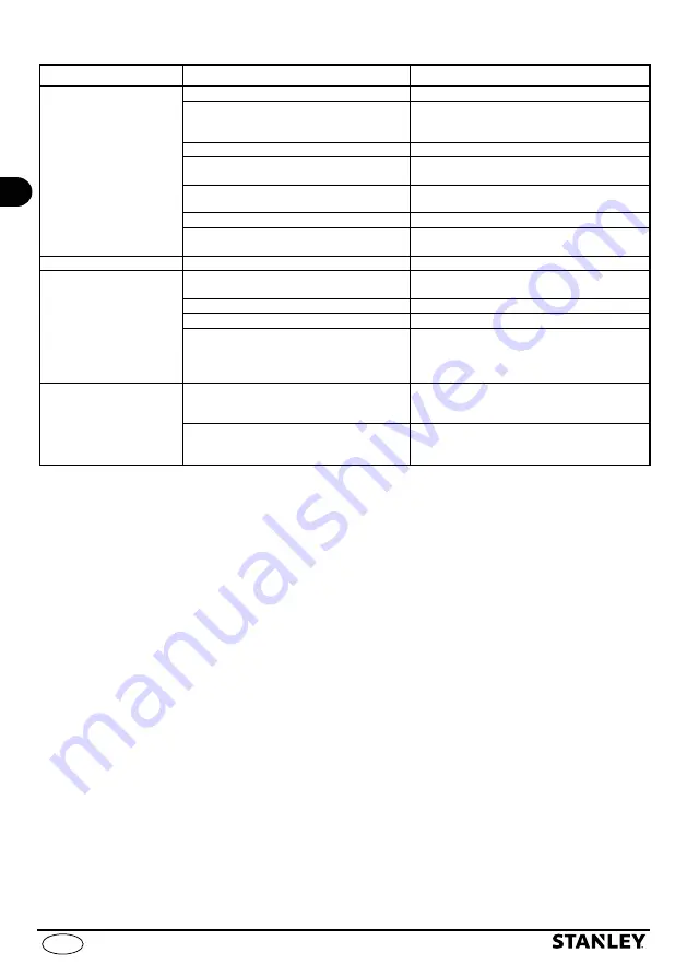 Stanley SXGP1300XFE Manual Download Page 38