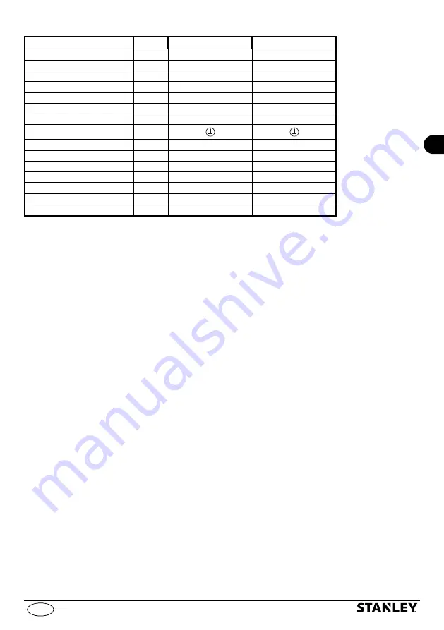 Stanley SXGP1300XFE Manual Download Page 47