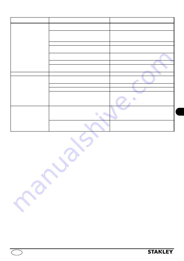 Stanley SXGP1300XFE Manual Download Page 99