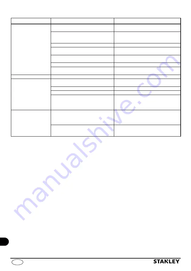 Stanley SXGP1300XFE Manual Download Page 216