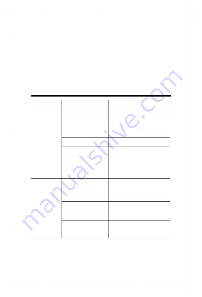 Stanley SXPW2823 Instruction Manual Download Page 22