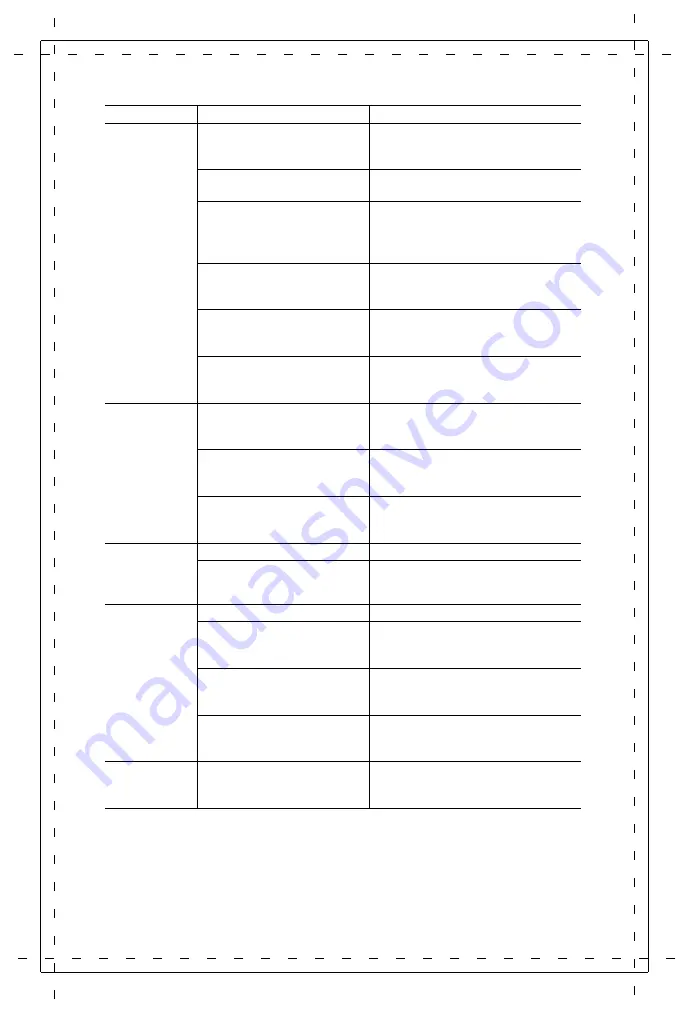 Stanley SXPW2823 Instruction Manual Download Page 74