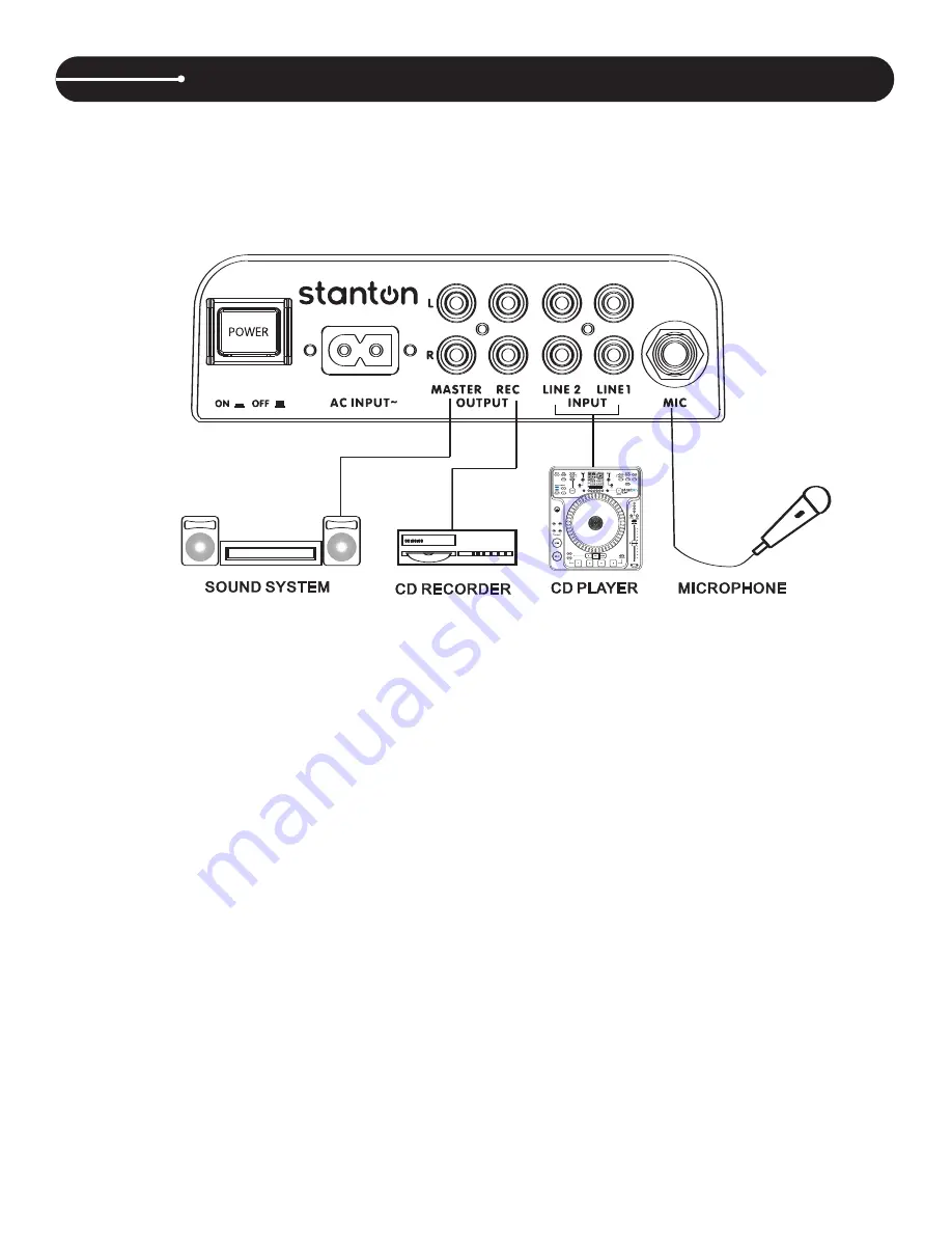 Stanton CM.203 Скачать руководство пользователя страница 5