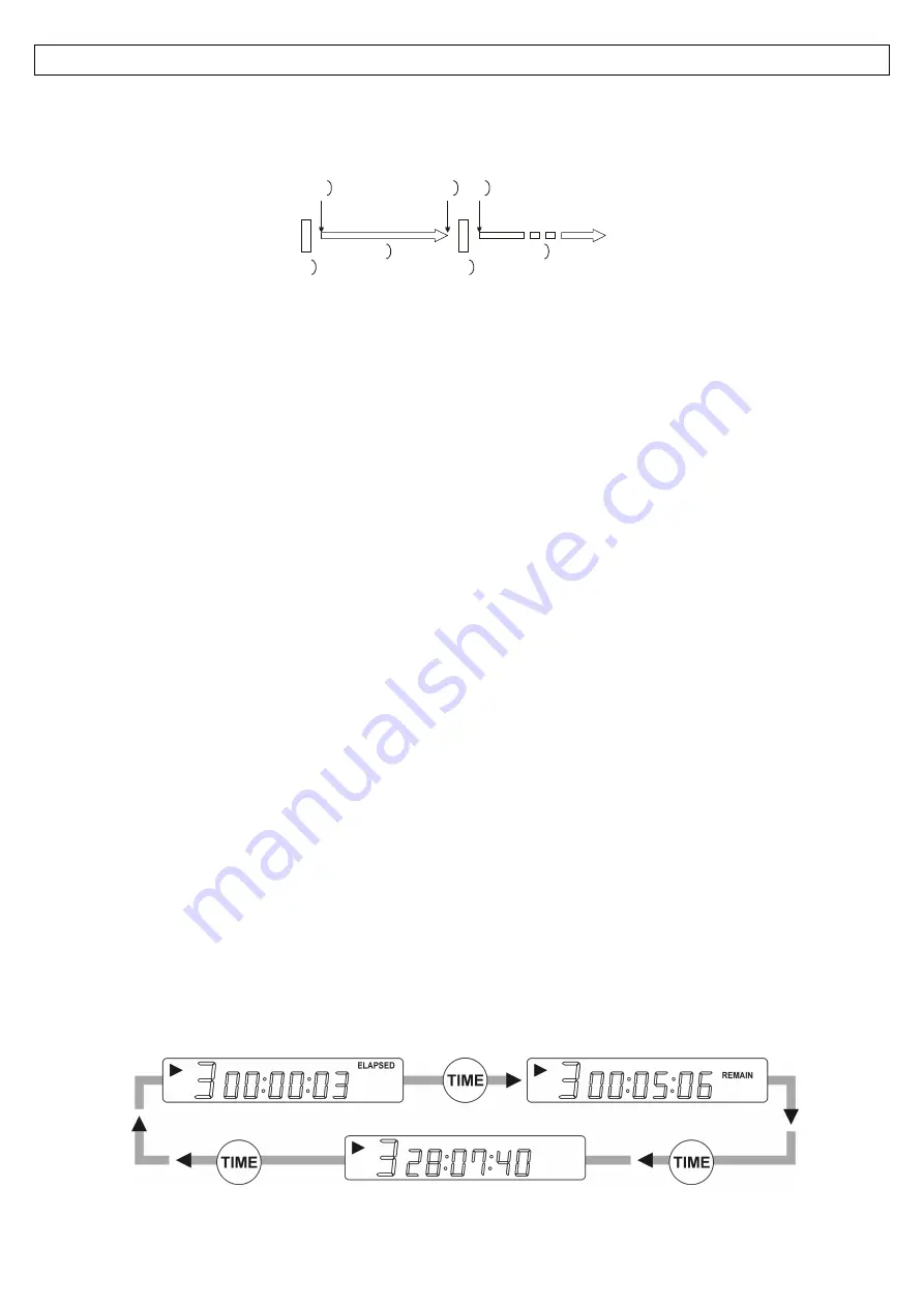 Stanton KCDJ110 Manual Download Page 9