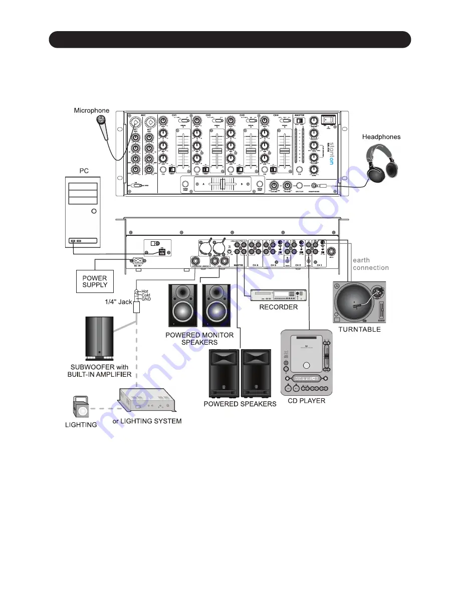 Stanton RM.416 User Manual Download Page 5