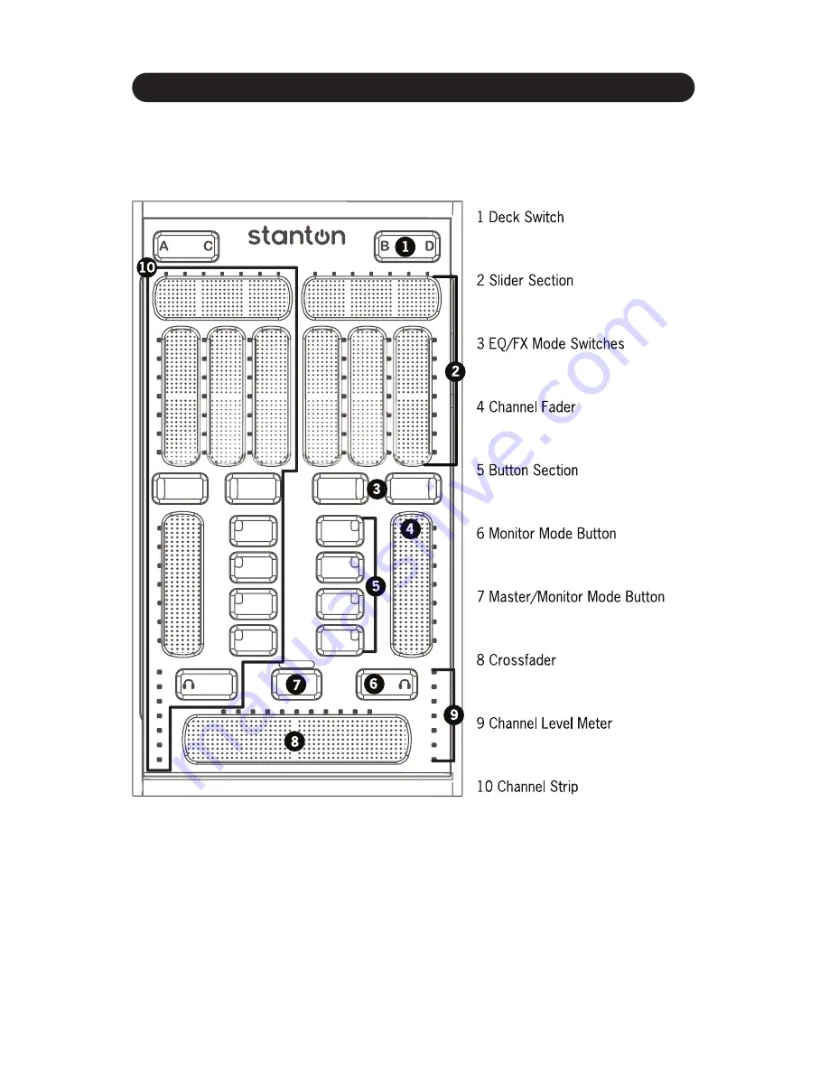 Stanton SCS.3m User Manual Download Page 12