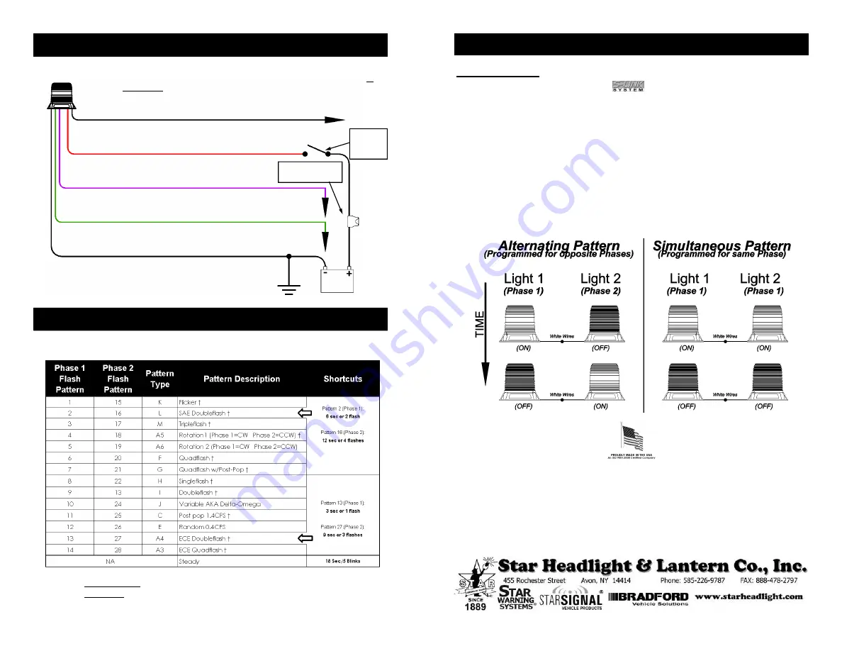 Star Headlight & Lantern X-Fire 281R Series Manual Download Page 2