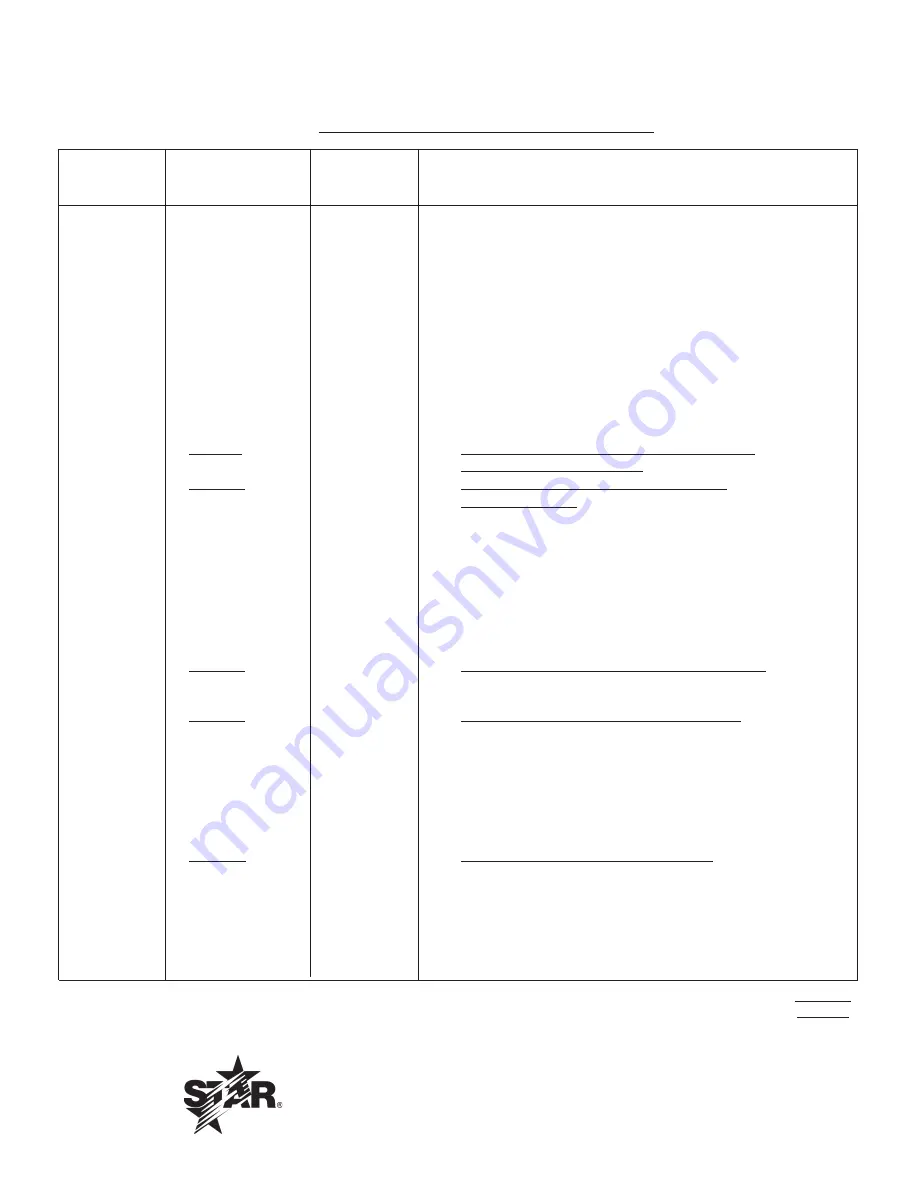 Star Manufacturing International 49 Installation And Operating Instructions Manual Download Page 15