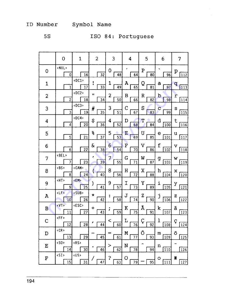 Star Micronics 8 Series Applications Manual Download Page 202