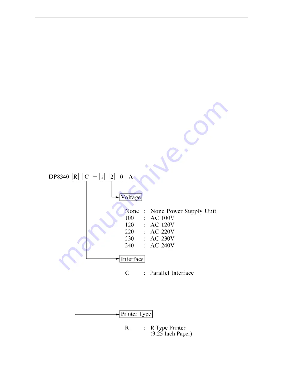 Star Micronics DP8340RC Series User Manual Download Page 5