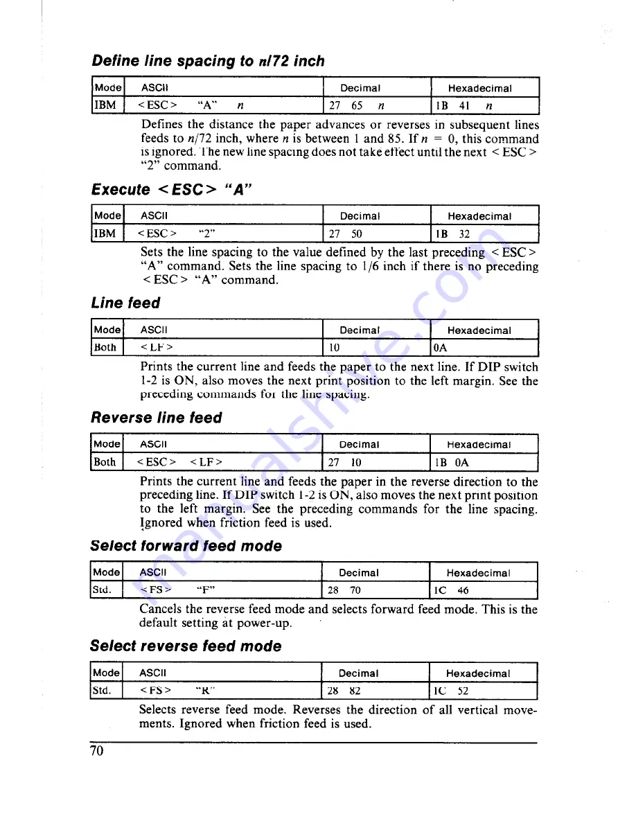 Star Micronics Multi-Font NX-2410 Скачать руководство пользователя страница 78