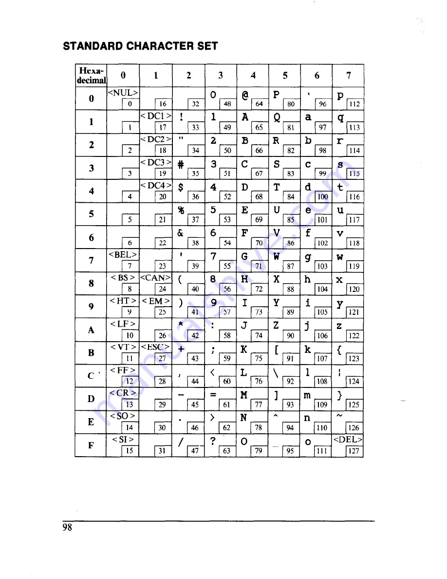 Star Micronics Multi-Font NX-2410 User Manual Download Page 106