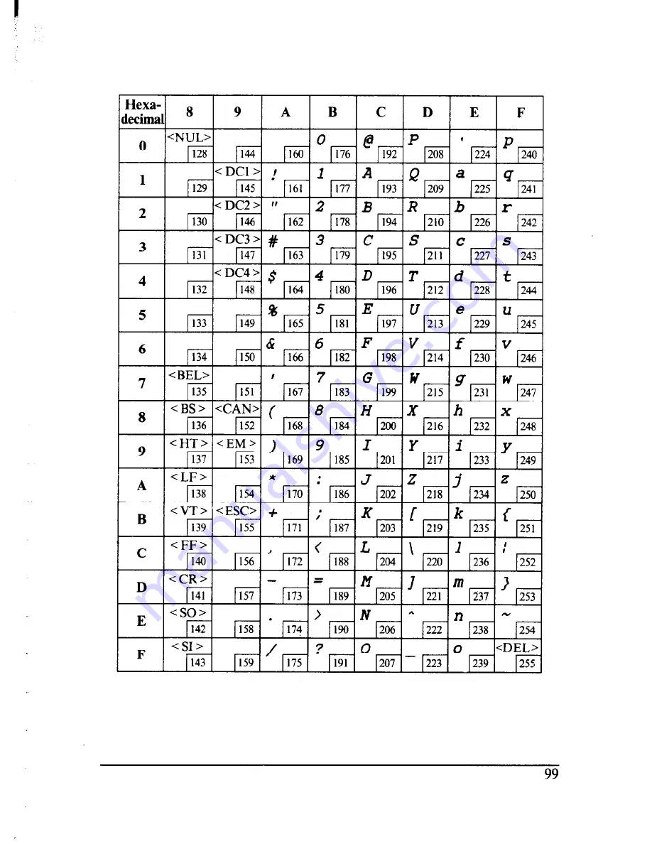 Star Micronics Multi-Font NX-2410 User Manual Download Page 107