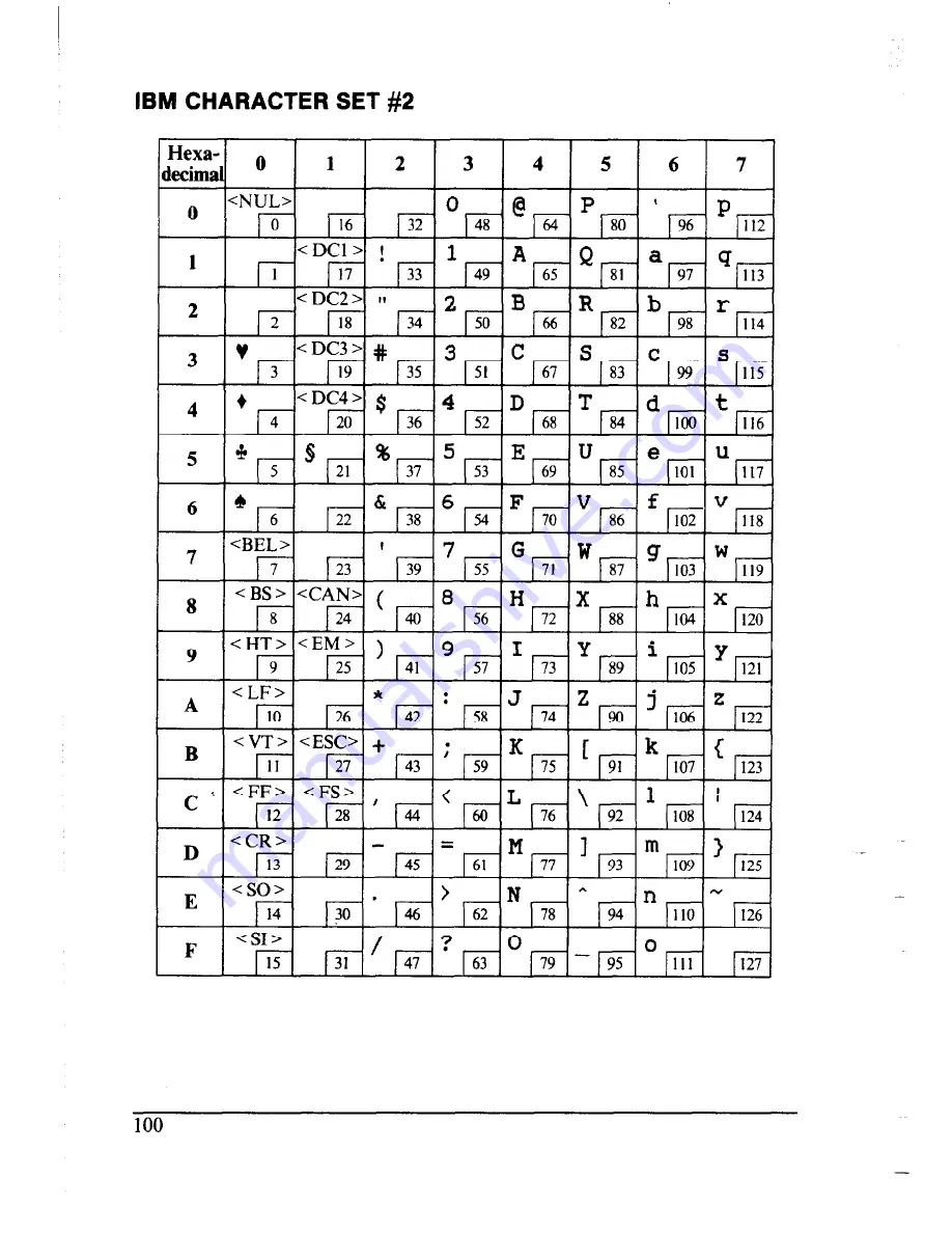 Star Micronics Multi-Font NX-2410 User Manual Download Page 108