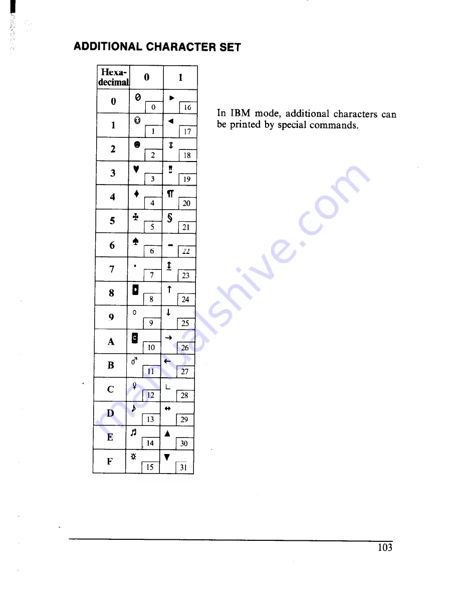 Star Micronics Multi-Font NX-2410 Скачать руководство пользователя страница 111