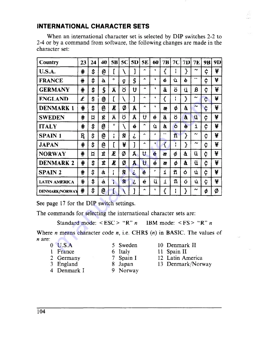 Star Micronics Multi-Font NX-2410 User Manual Download Page 112