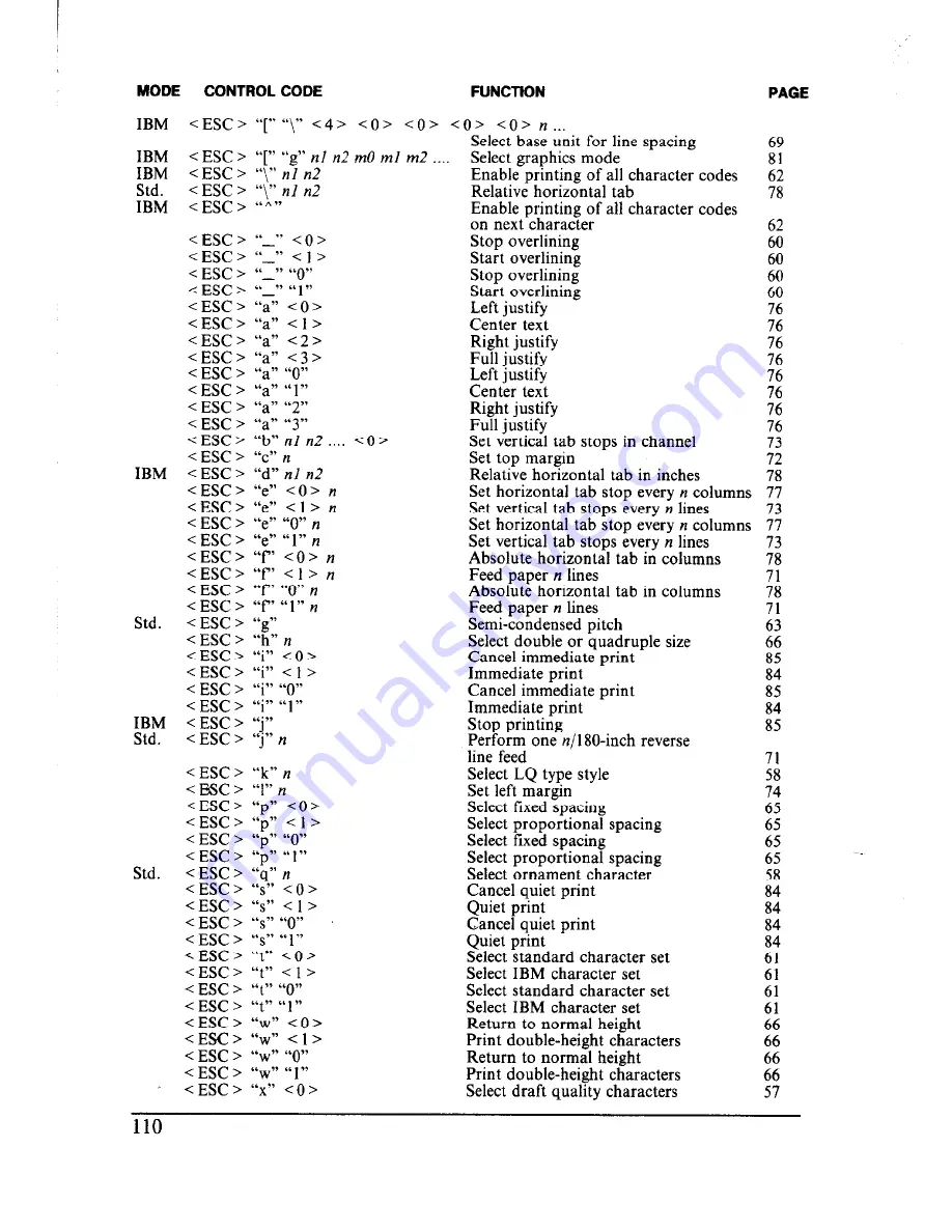 Star Micronics Multi-Font NX-2410 User Manual Download Page 118