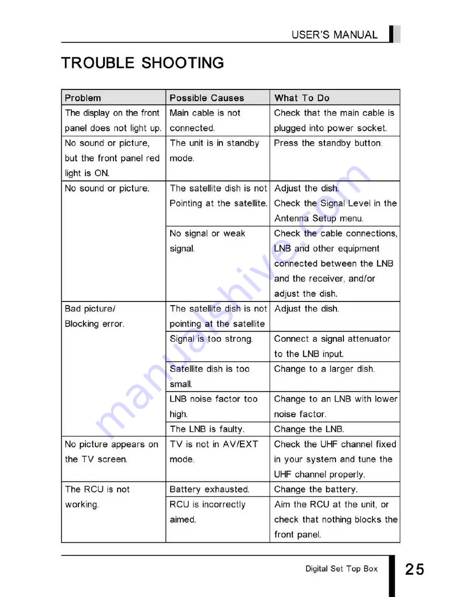 star sat SR-P7 User Manual Download Page 26