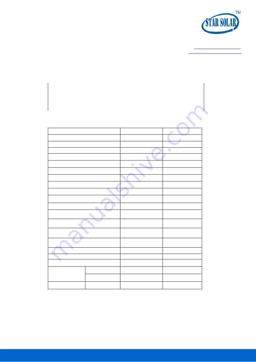 Star Solar TKF-26GW Installation And Operation Instruction Manual Download Page 7