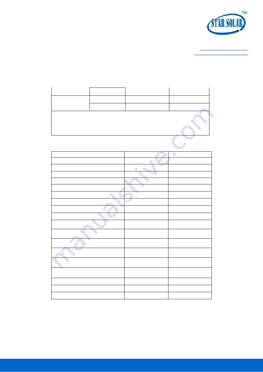 Star Solar TKF-26GW Installation And Operation Instruction Manual Download Page 8