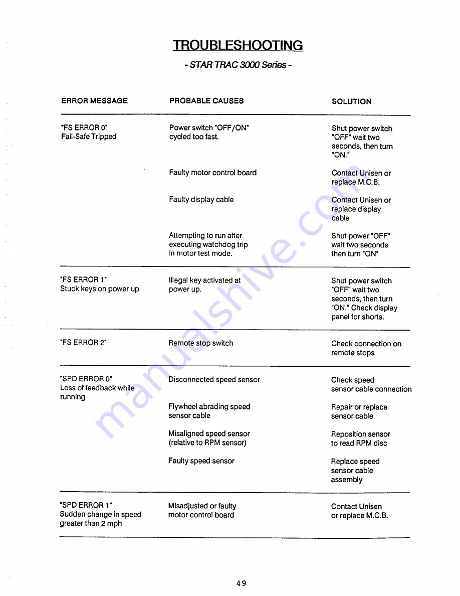 Star Trac 3000 Jogger Owner'S Manual Download Page 69