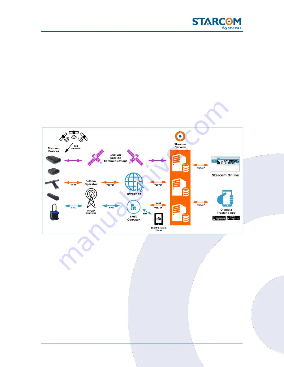 Starcom Systems WATCHLOCK CUBE User Manual Download Page 95