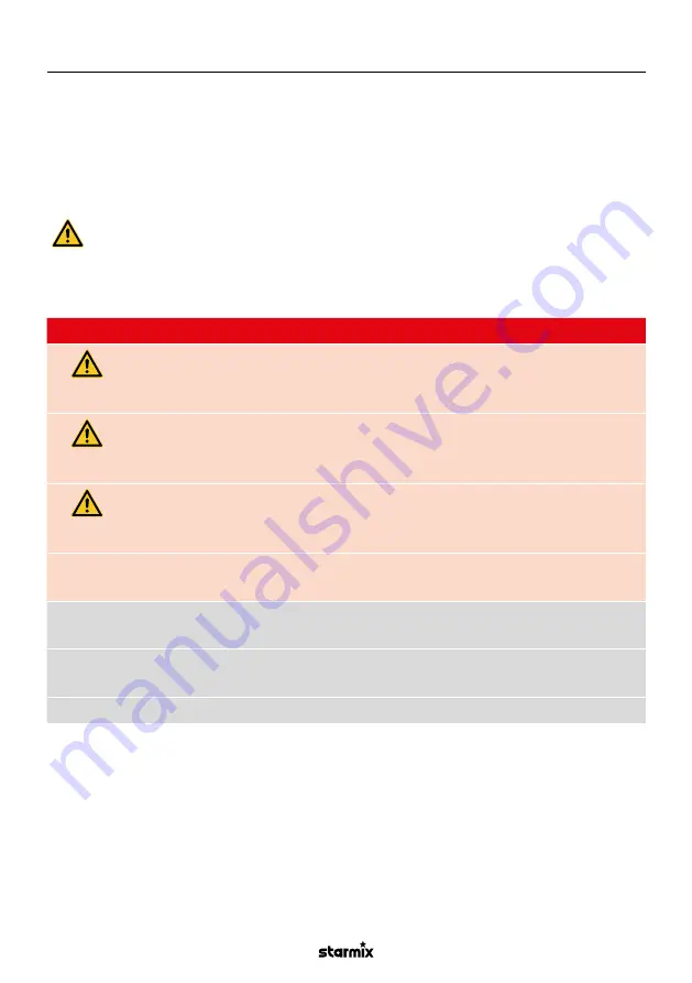 Starmix AirStar Series Operating Instructions Manual Download Page 58