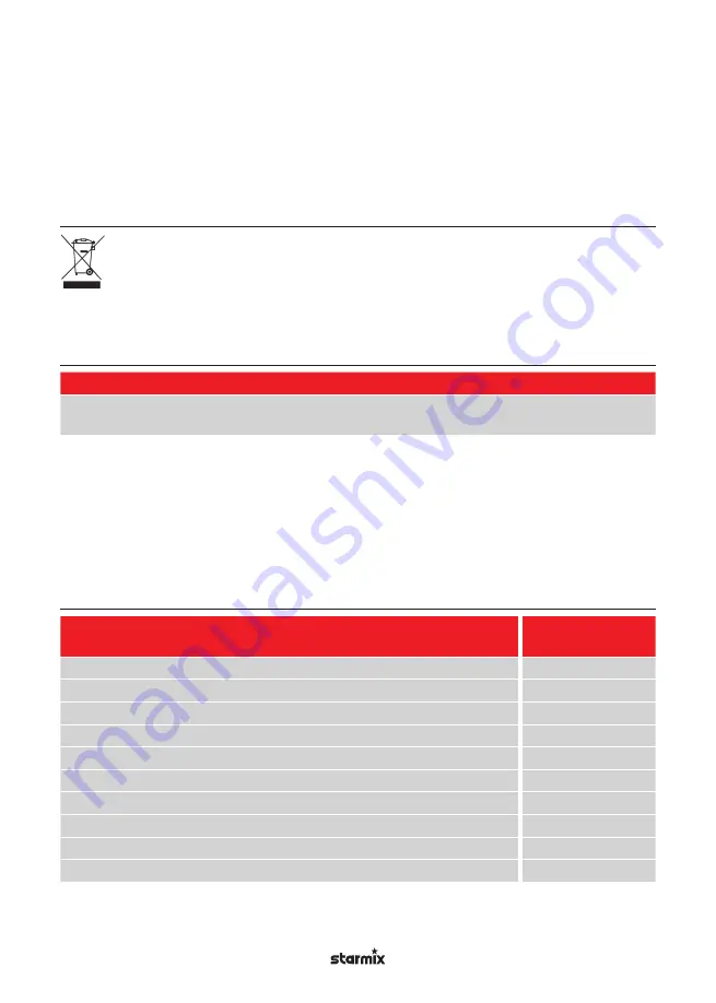 Starmix GS 2450 Oil & Metal Operating Instructions Manual Download Page 122