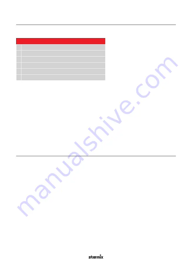 Starmix GS H-1150 ATEX Zone 22 Operating Instructions Manual Download Page 9