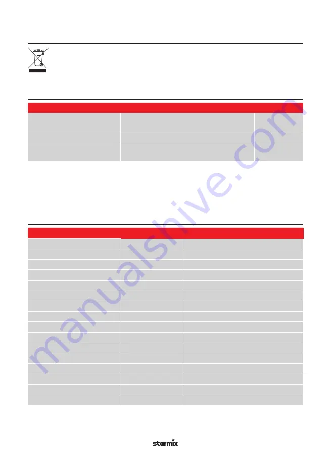 Starmix GS H-1150 ATEX Zone 22 Operating Instructions Manual Download Page 34