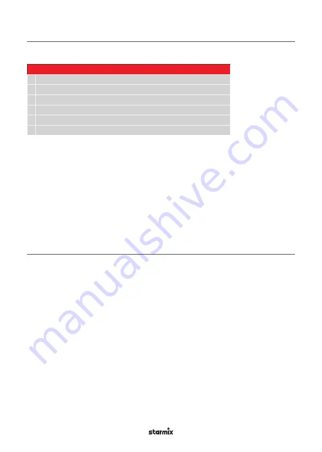 Starmix GS H-1150 ATEX Zone 22 Operating Instructions Manual Download Page 73