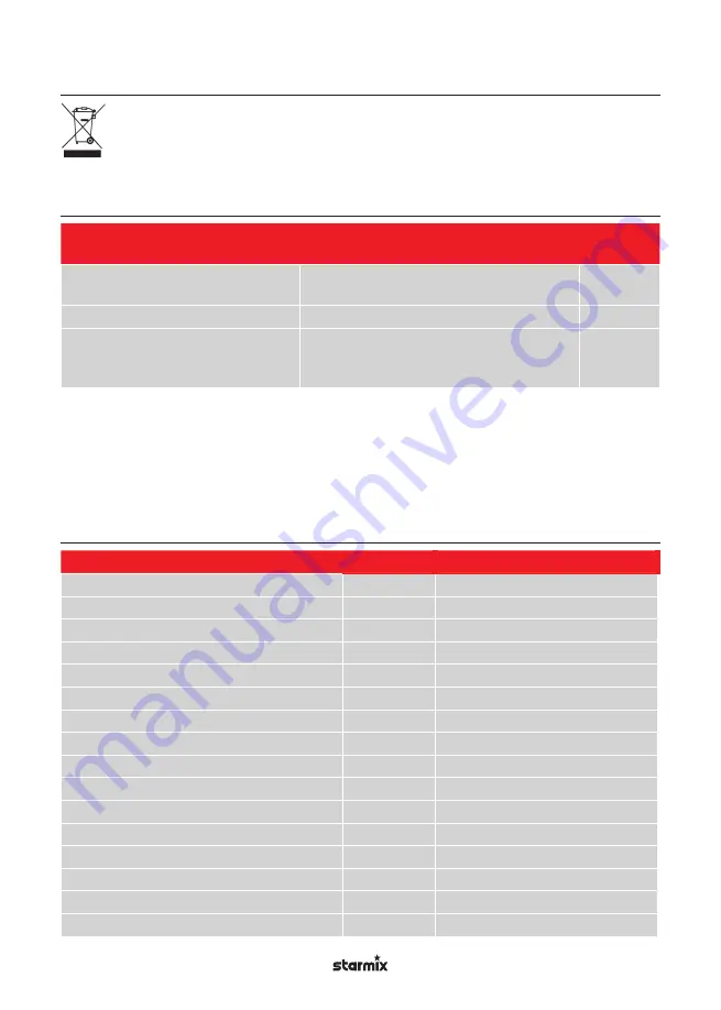 Starmix GS H-1150 ATEX Zone 22 Operating Instructions Manual Download Page 82