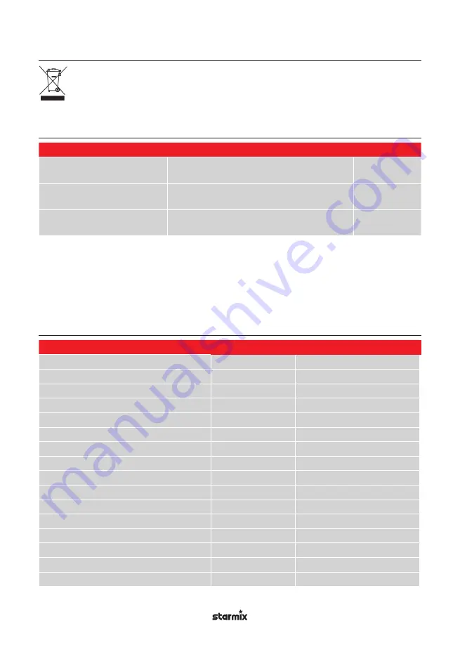 Starmix GS H-1150 ATEX Zone 22 Operating Instructions Manual Download Page 162