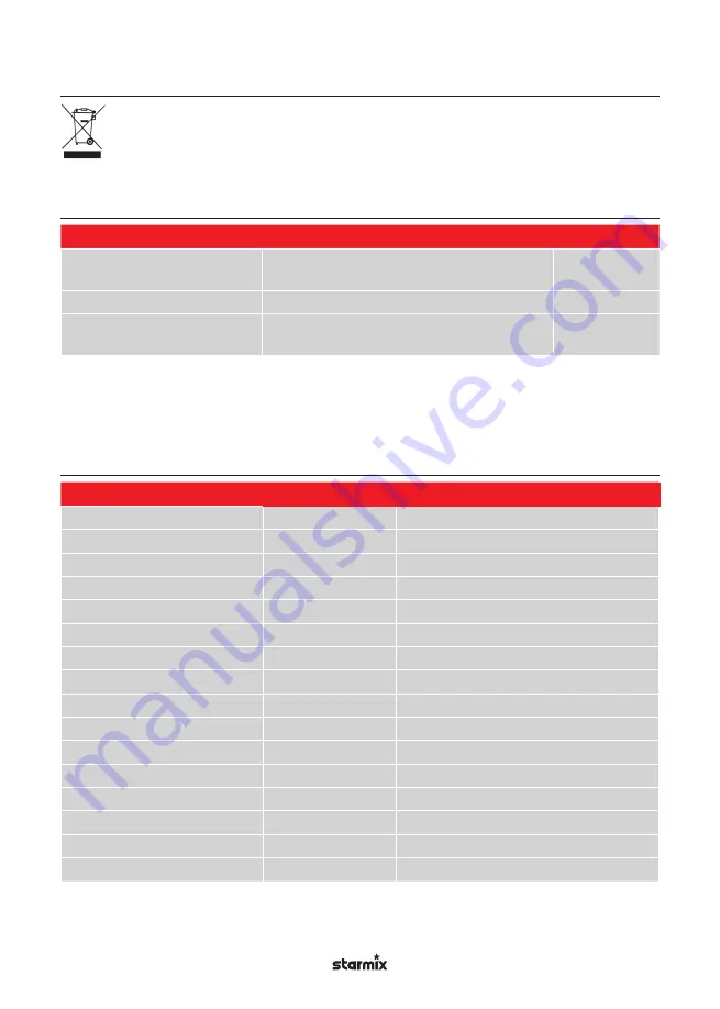 Starmix GS H-1150 ATEX Zone 22 Operating Instructions Manual Download Page 194