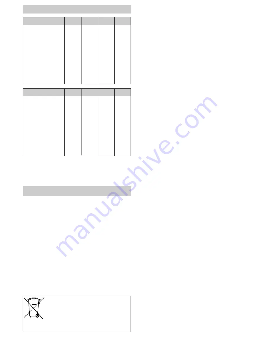 Starmix IS ARH-1250/1225 Operating Instructions Manual Download Page 137