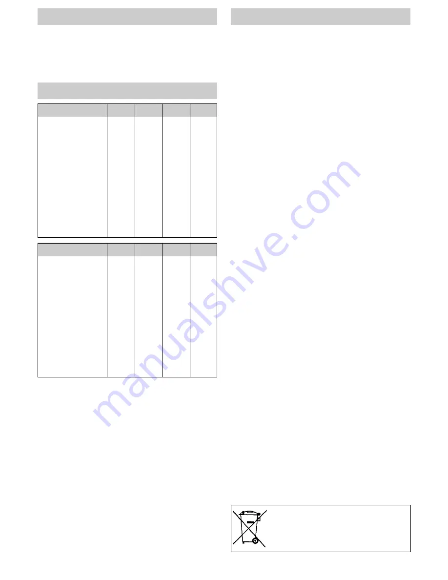 Starmix IS ARH-1250/1225 Operating Instructions Manual Download Page 148