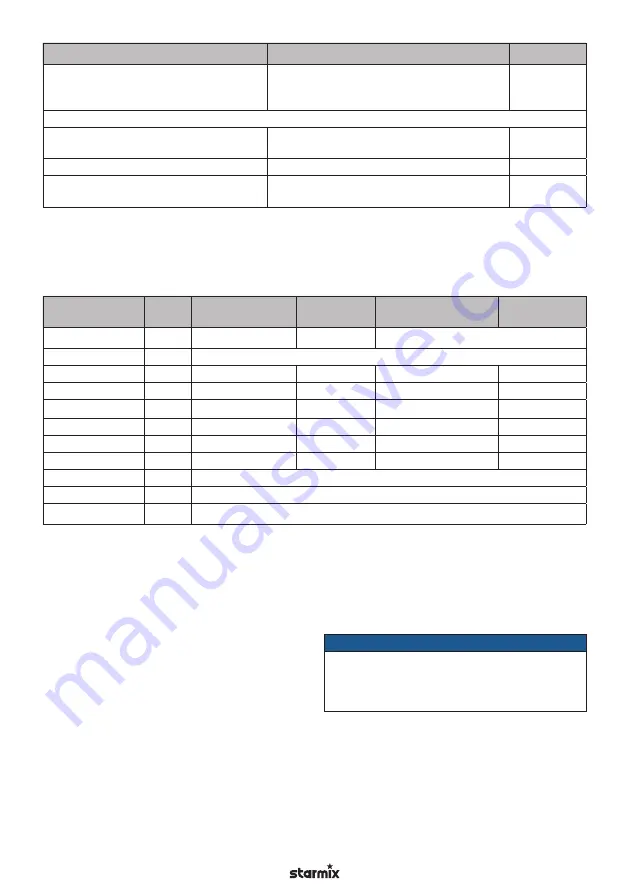 Starmix IS H-1225 Asbest Скачать руководство пользователя страница 19