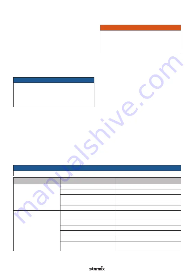 Starmix IS H-1225 Asbest Operating Instructions Manual Download Page 38