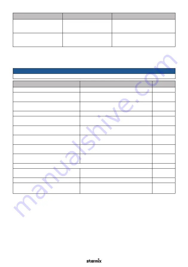 Starmix IS H-1225 Asbest Operating Instructions Manual Download Page 50