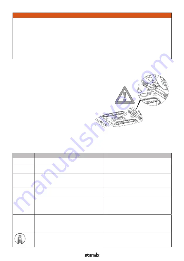 Starmix IS H-1225 Asbest Operating Instructions Manual Download Page 136