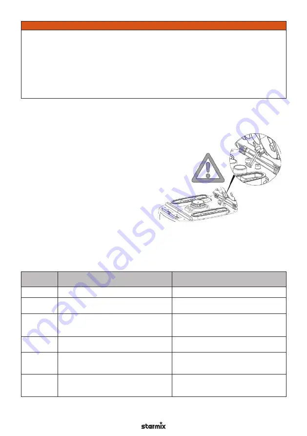 Starmix IS H-1225 Asbest Operating Instructions Manual Download Page 156